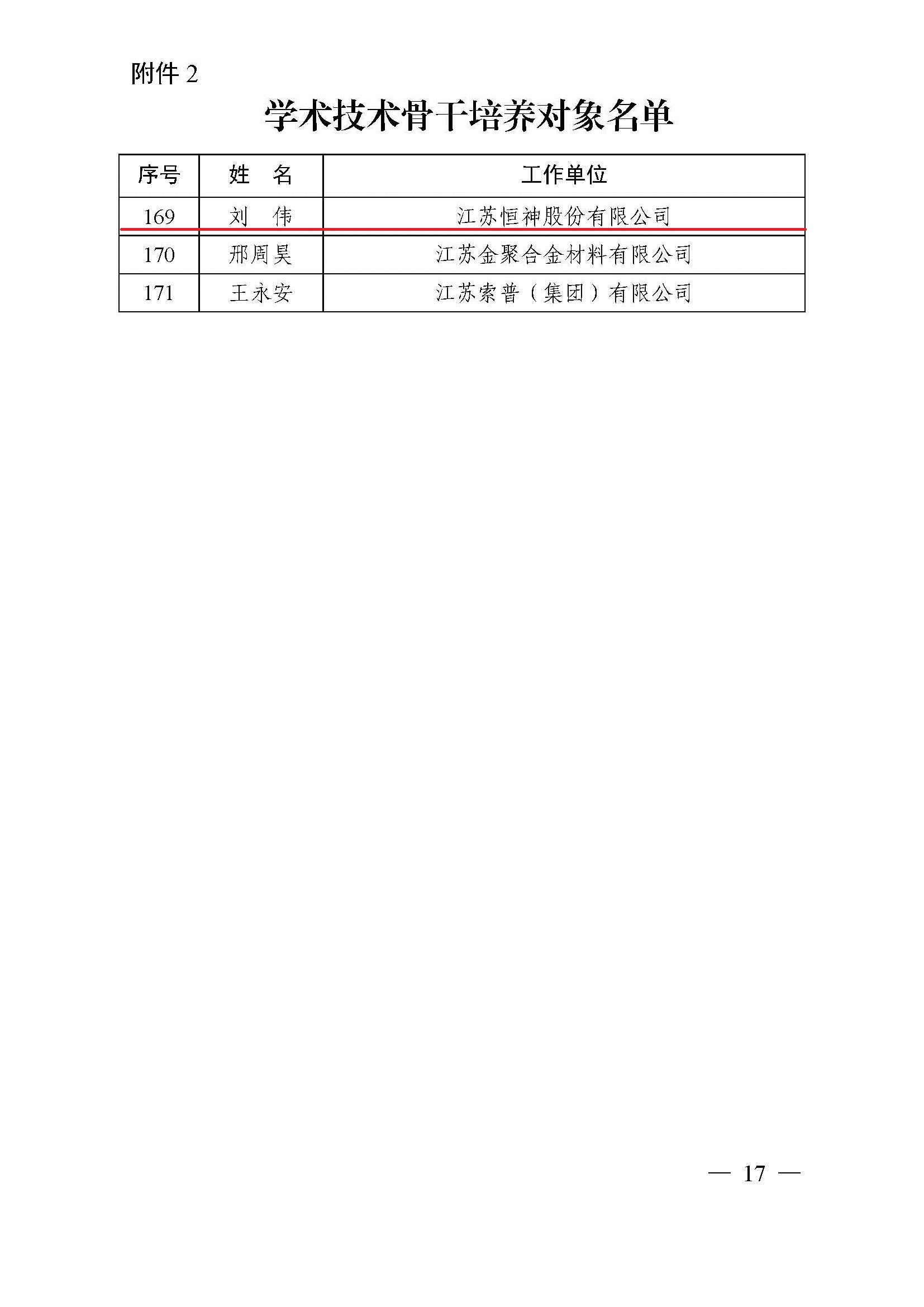 161631770956120298.jpeg 鎮人才〔2021〕4號 第六期“169工程”入選通知(1)(4)(7)_頁面_17.jpg